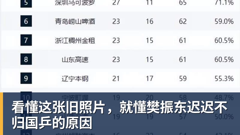 看懂这张旧照片，就懂樊振东迟迟不归国乒的原因